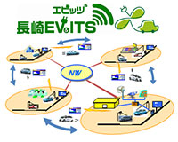 長崎ＥＶ＆ＩＴＳ